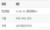 详解HTML5中CSS外观属性