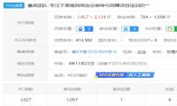 关于暴疯团队博客网站的运营思考
