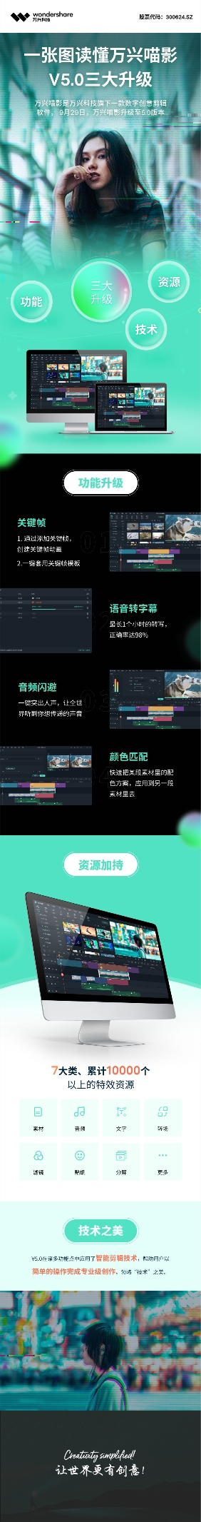 万兴喵影V5.0智能剪辑新功能上线 “AI+视频”赛道下半场开