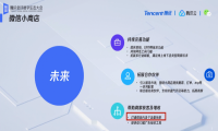 视频号能开店卖货了！自媒体新变现模式来了