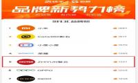 快手官宣，智云稳定器跻身快手3C品牌榜前五