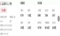 李佳琦薇娅一晚收入6到8亿 遭辛巴暗讽数据作假
