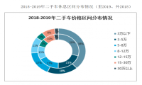 创始人退出、被传收购，谁是压倒人人车的最后一根稻草