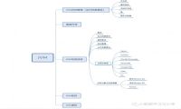 JVM内存管理