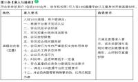 阿里巴巴调整其直播平台 准入标准具体内容