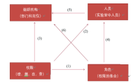 LIMS系统权限管理：系统权限分配与管理分析