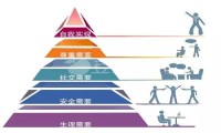 做抖音很久从来没有上过热门、你的作品只是为了让自己满意？