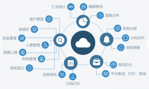 【百宝云】私有云vs公有云办公，孰优惠？