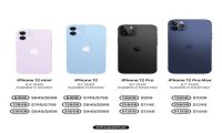 iPhone12全线跌破发行价 等等党又将迎来胜利