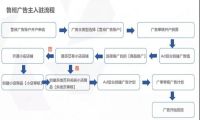 抖音投放选FEED流还是DOU+ 纯干货