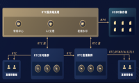 优刻得URTC实时音视频助力企业构建新一代音视频生产工具 