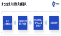 人口普查正当时，UB Store持续为基层减负 