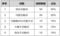 庸品与爆品之间，你只差一个产品概念！ 5500字讲透产品概念挖掘及测试的系统方法！