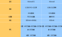 华为nova8se