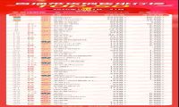 10直播带货TOP50出炉：变动之大，惊掉下巴