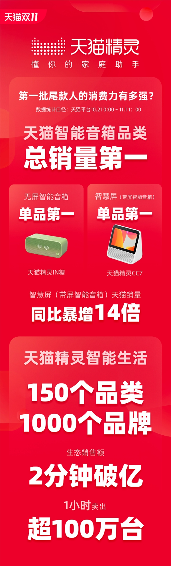 天猫精灵性价比好物，一定让你“真香”