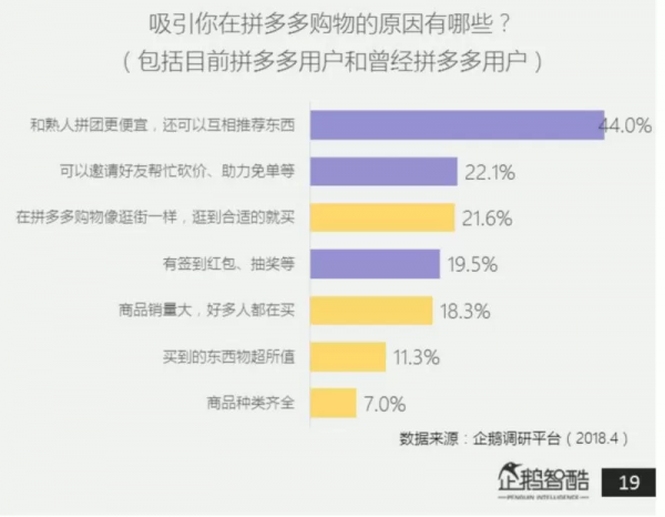 拼团模式