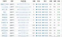 “快速排名”单词+整站上排名优化实战讲解