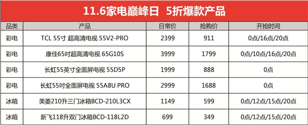 双十一家电怎么安排？苏宁易购11.6帮你安排历史低价