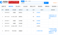 永辉20年的创新进化论