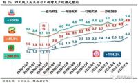 商店O2O营销