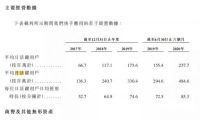 藏在快手招股书里的八个秘密