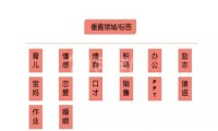 标签在抖音里的作用、账号打标后能获得更多流量和推荐机会吗