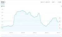 屌丝SEO，关键词实战排名案例