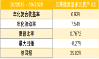 老虎证券基金超市：ESG成投资新风向？
