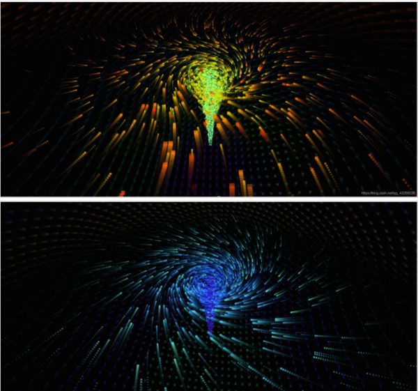 js实现3D粒子酷炫动态旋转特效