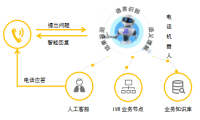 佳信客服助力汽车行业数字化服务转型