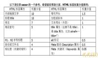 白帽seo