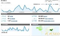 seo十万个为什么