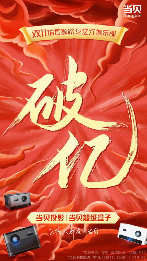  当贝双十一战报，黑马品牌持续霸榜，销售额猛增破亿创行业奇迹