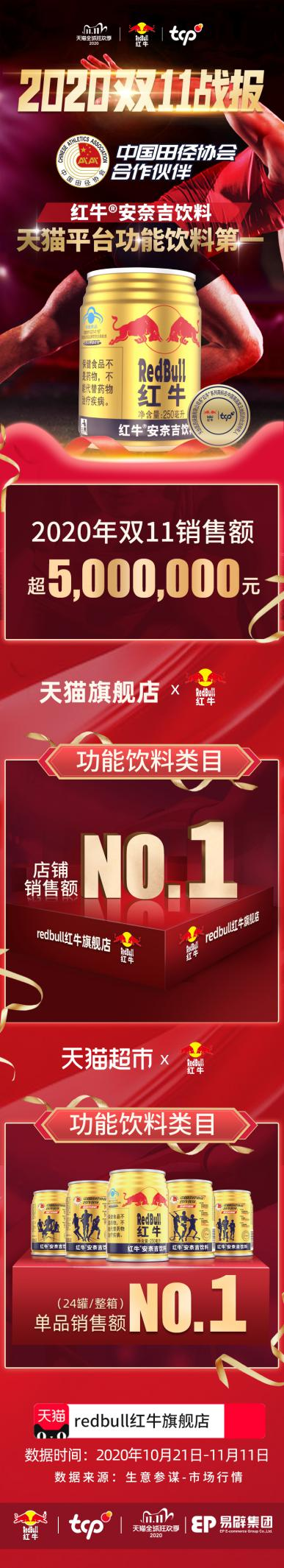 “红牛安奈吉”凭什么稳坐双十一天猫平台第一?