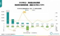 淘宝特价
