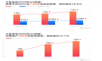 斗鱼Q3财报：可靠增长背后的支点