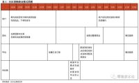 当谈论社区团购的时候，我们在谈什么？