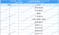双十一的家电市场，“机遇”与“投机”一半一半