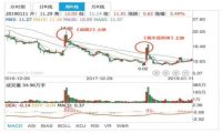 视频网站涨价 关影视公司什么事