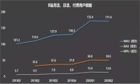 被商业化「催熟」的B站
