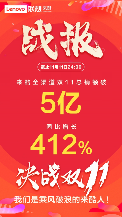 联想来酷“双11”业绩再创新高，智慧零售洪荒之力势不可挡