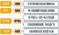 新人刚加入视频号，怎么做好运营好微信视频号