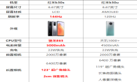 红米k30s和红米k30u对比 哪款更好