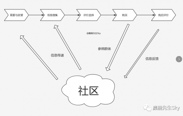 为什么有的小红书合作笔记效果就能好
