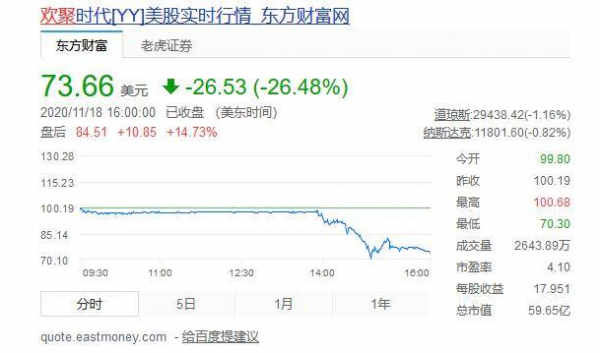 欢聚时代被浑水做空 YY直播约有90%收入是伪造数据