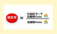 淘宝跳失率高如何优化
