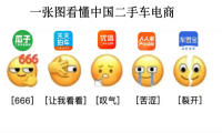 二手车电商交易平台不讲武德