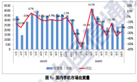 OPPO无战事，“不争”能否赢得未来？