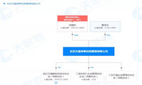 深圳公司注册